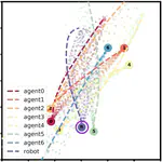 Move Beyond Trajectories: Distribution Space Coupling for Crowd Navigation