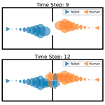 Human Robot Pacing Mismatch