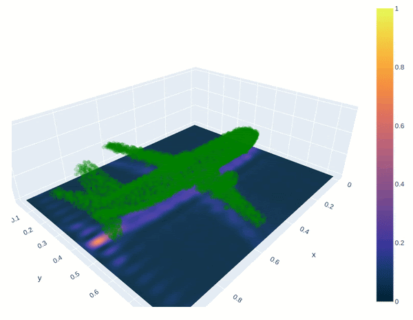 Demonstration of the volumetric field
