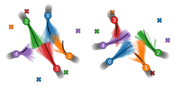 CVAE-BRNE inference example